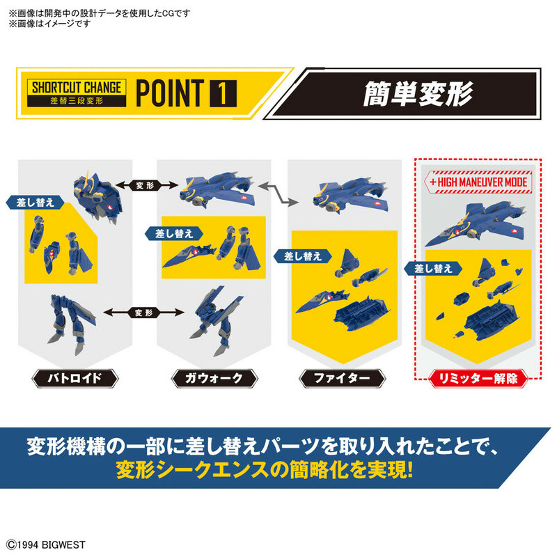 Guld Goa Bowman's YF-21 Sturmvögel - Macross Plus - HG 1/100 Modelkit - Bandai Spirits